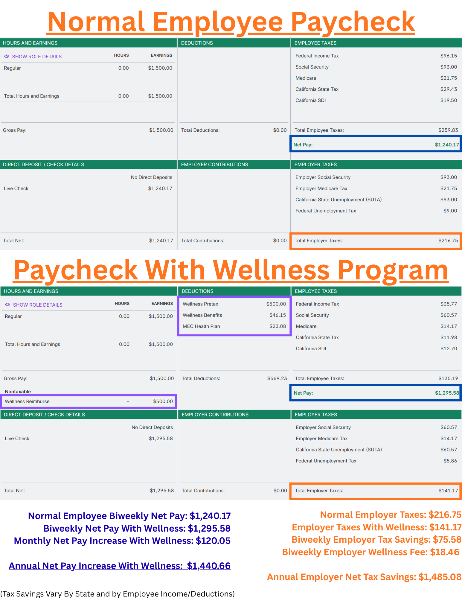 Before & After Paycheck Example