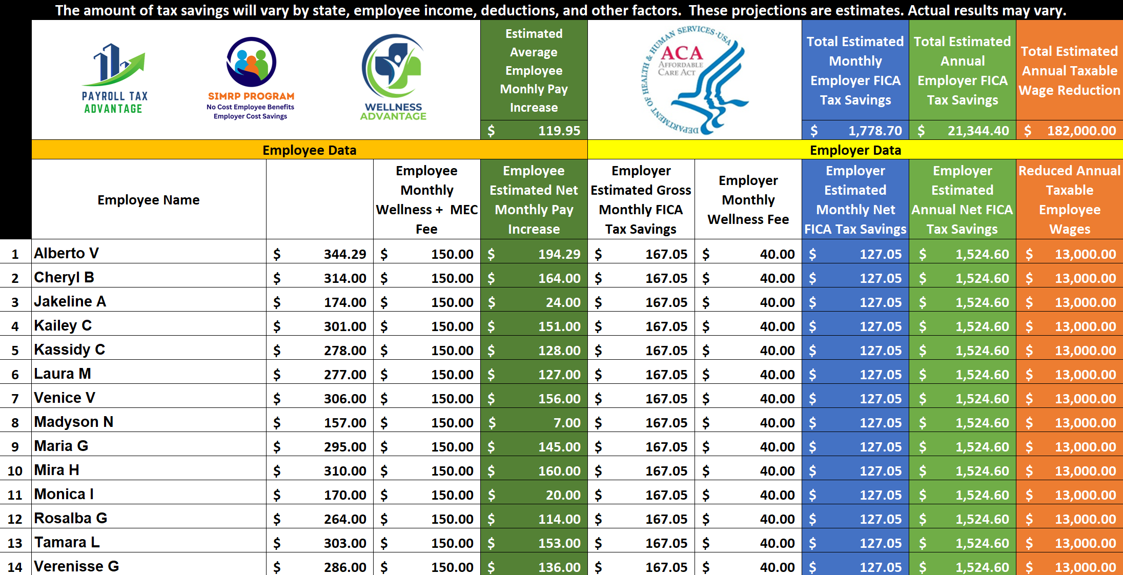 PTA Savings Proposal Example 1500